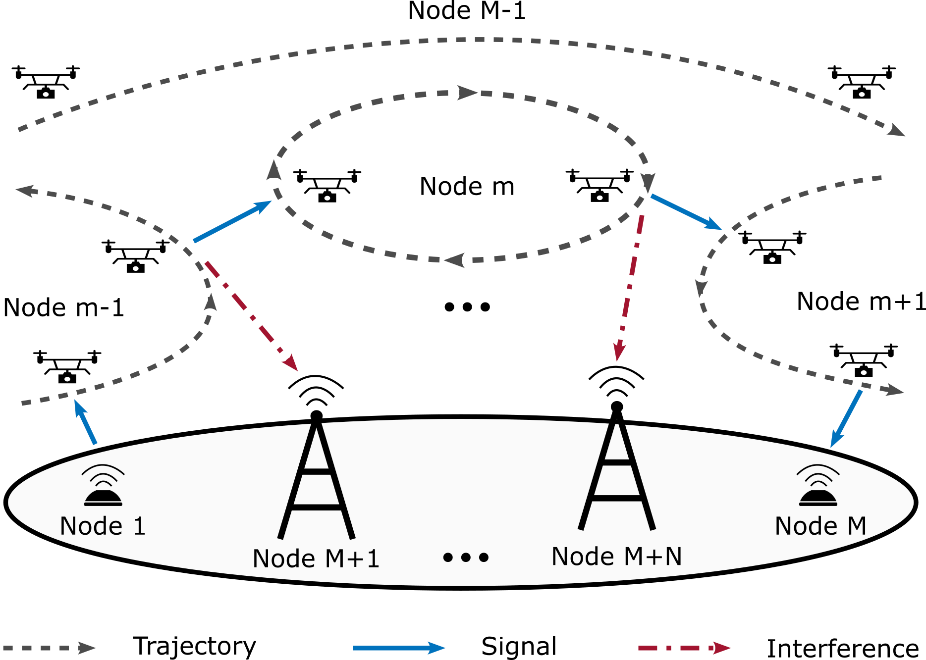 Interference-aware aerial communication system model